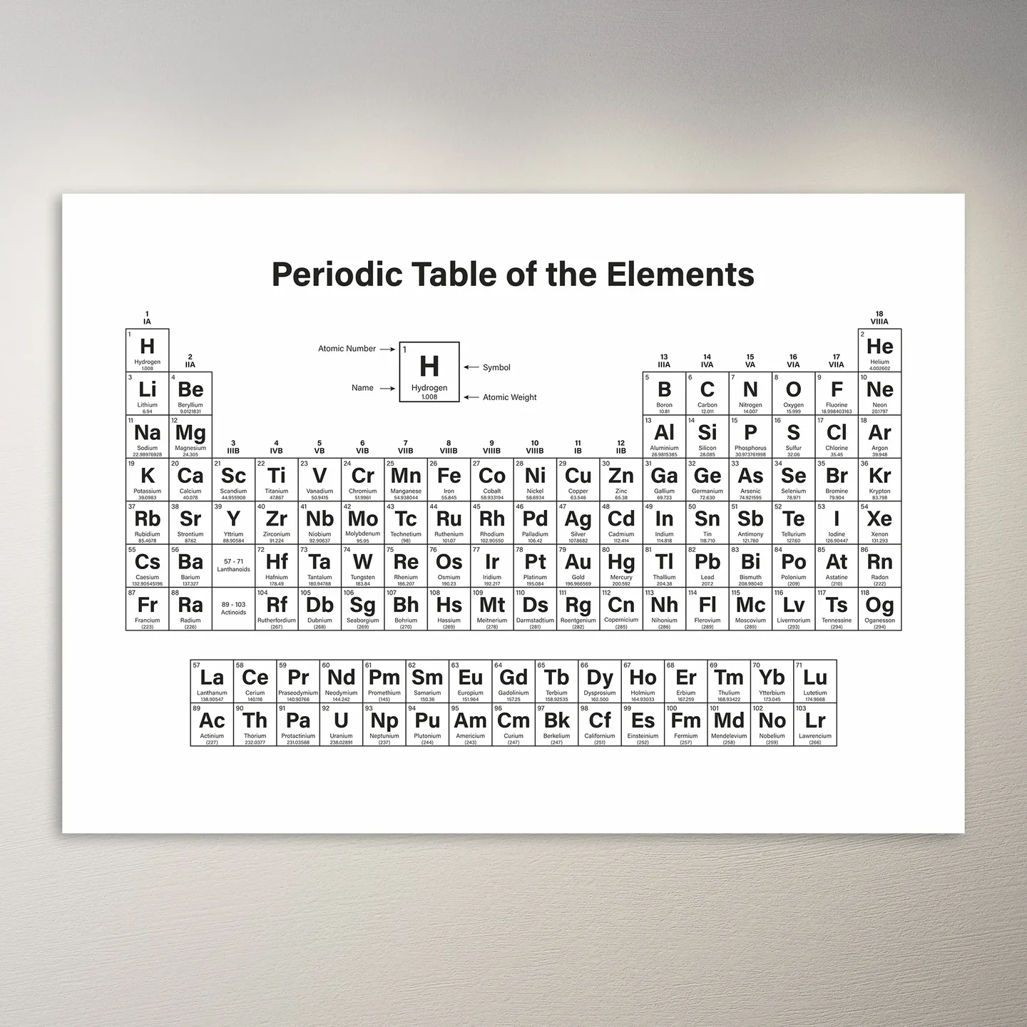 Periodic Table of  Elements | Educational Poster