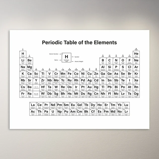 Periodic Table of  Elements | Educational Poster