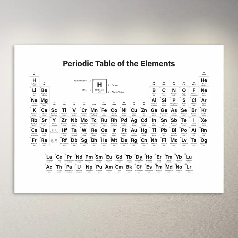 Periodic Table of  Elements | Educational Poster