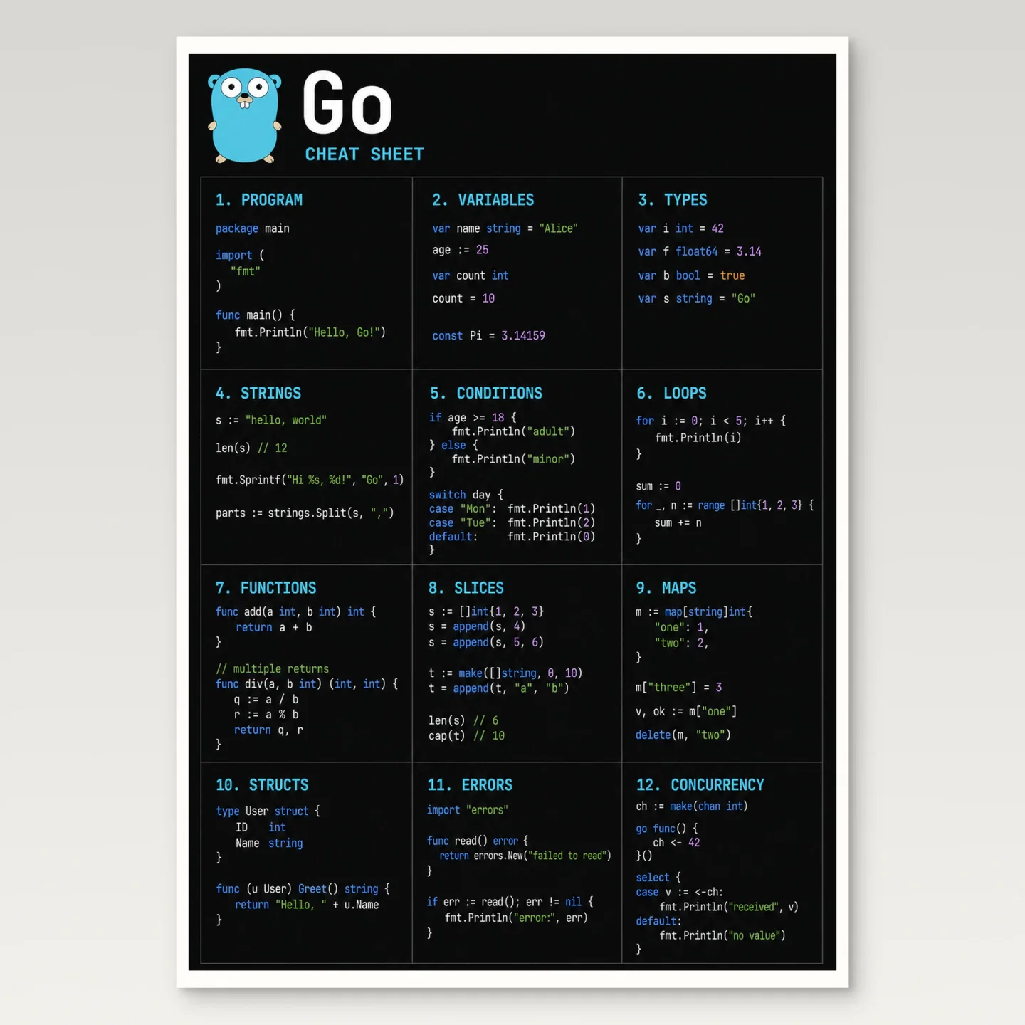 Go Cheat Sheet Poster mockup