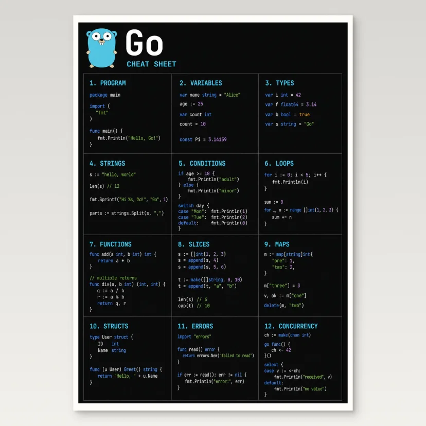 Go Cheat Sheet Poster
