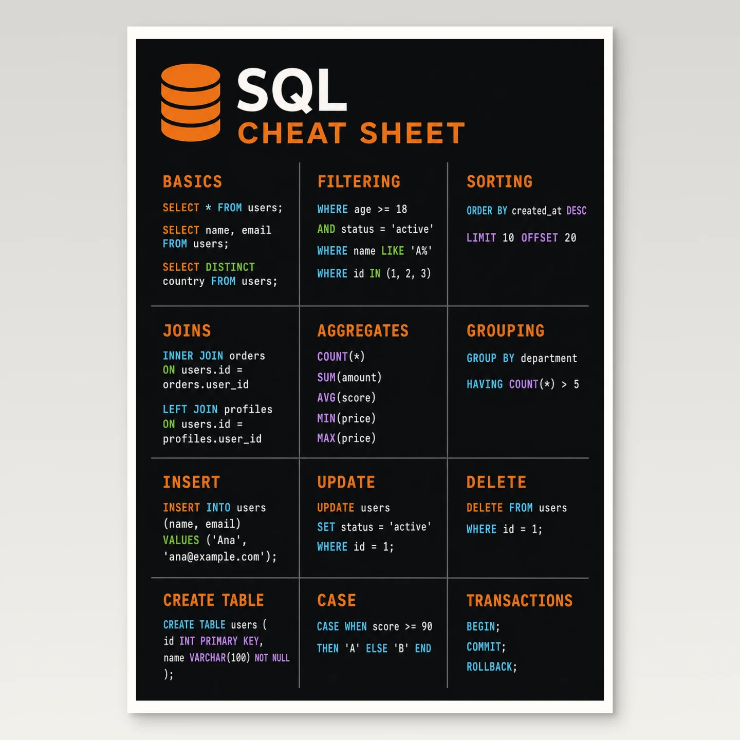 SQL Cheat Sheet Simplified Poster mockup