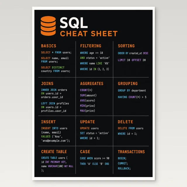 SQL Cheat Sheet Simplified Poster