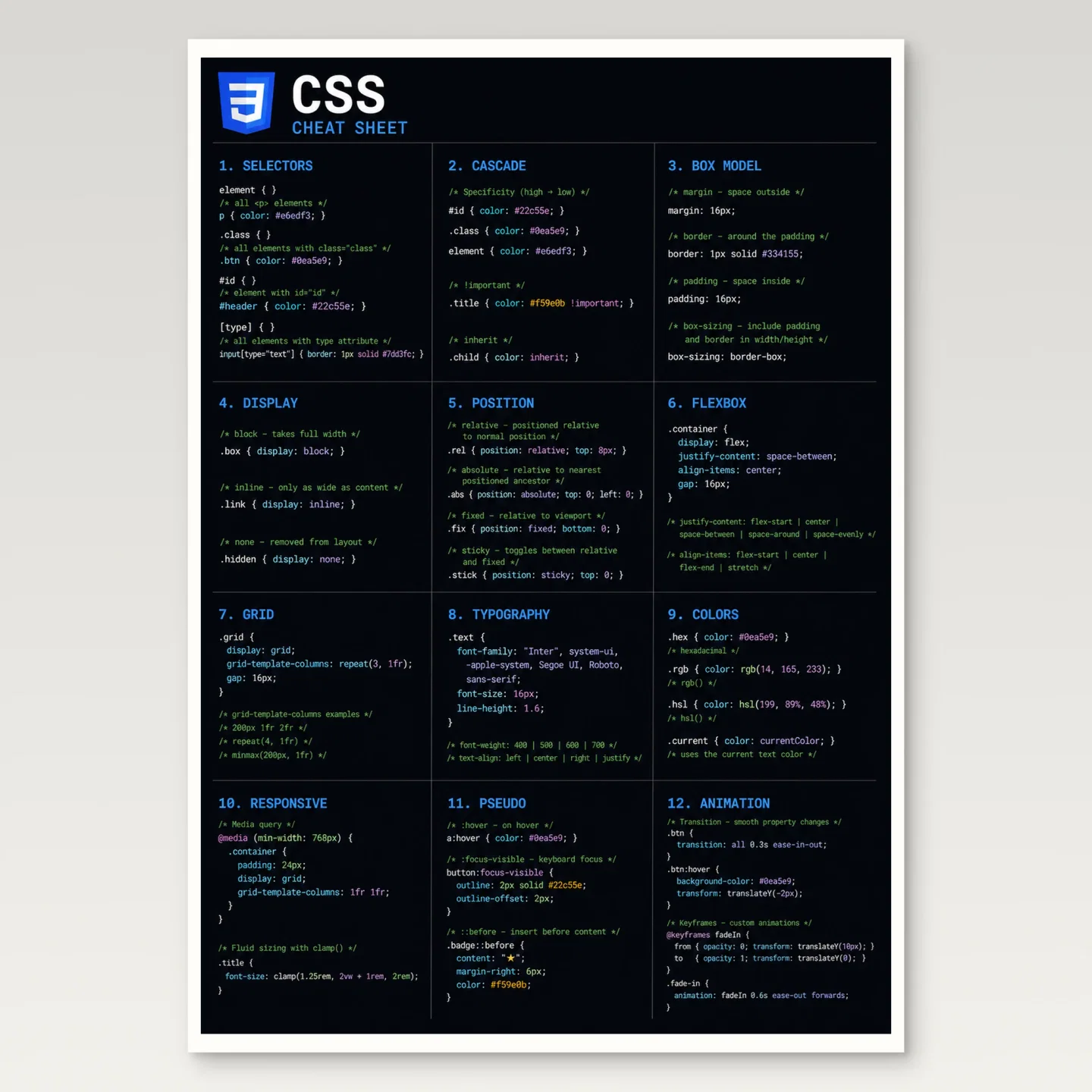 Css Cheat Sheet Poster mockup
