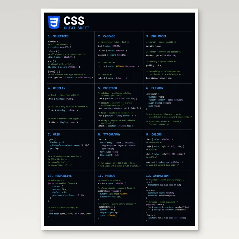 Css Cheat Sheet Poster