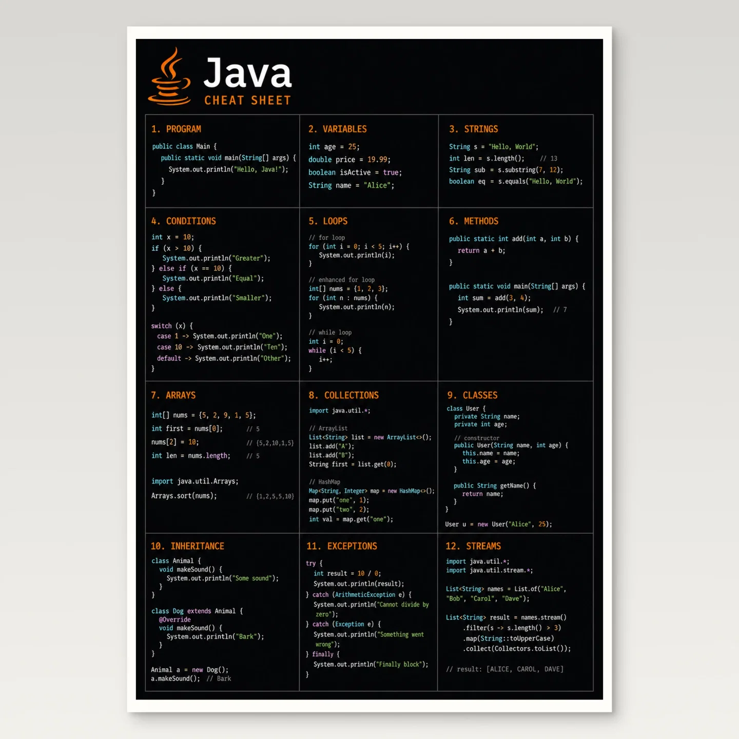 Java Cheat Sheet Poster mockup