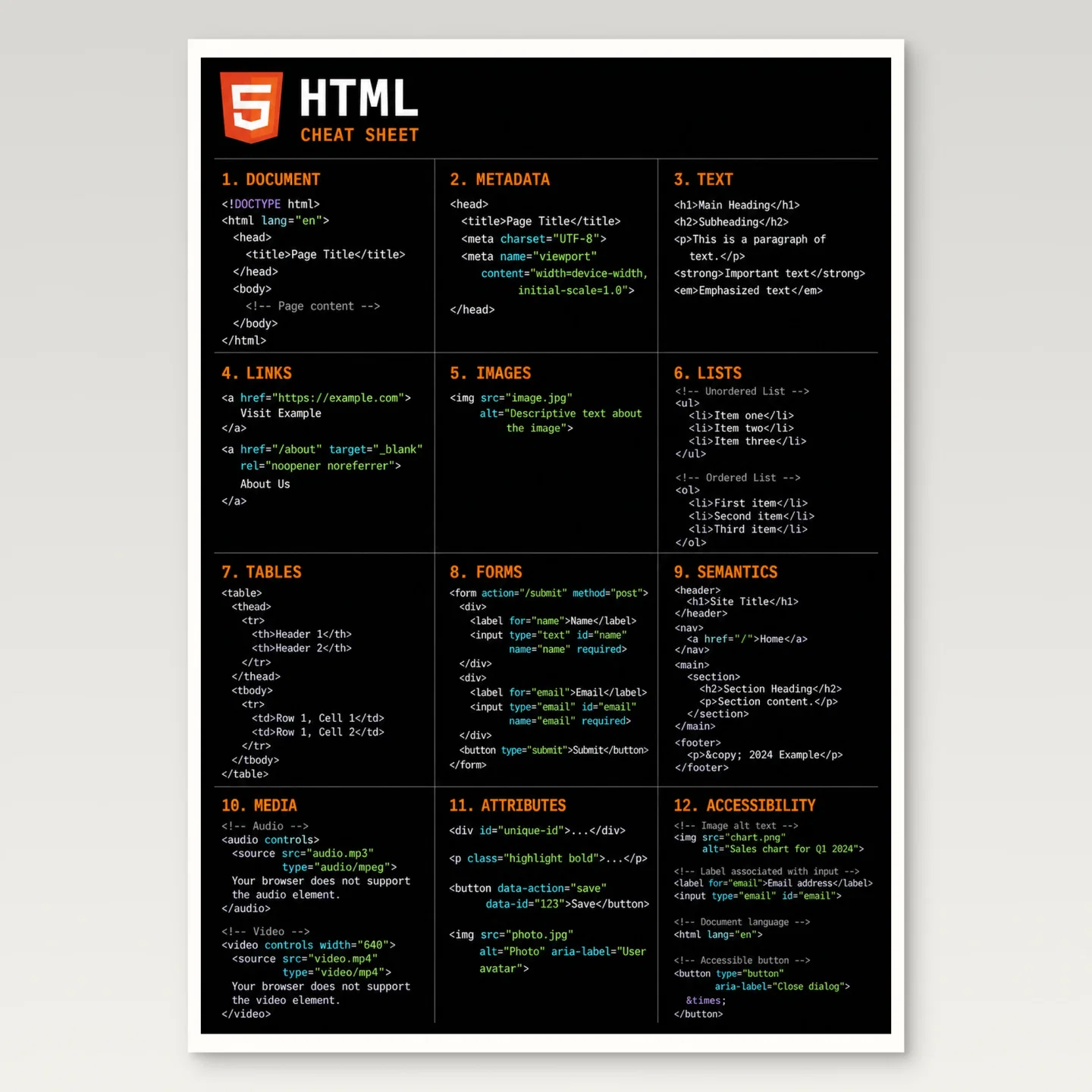 Html Cheat Sheet Poster mockup