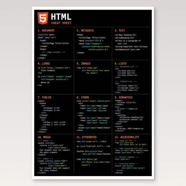 Html Cheat Sheet Poster