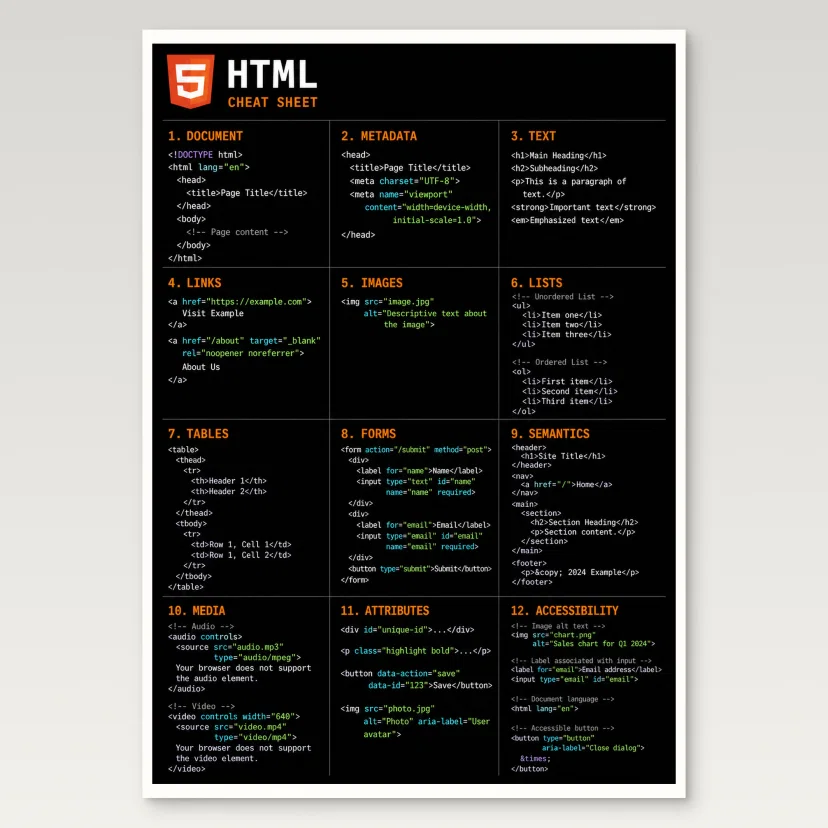 Html Cheat Sheet Poster