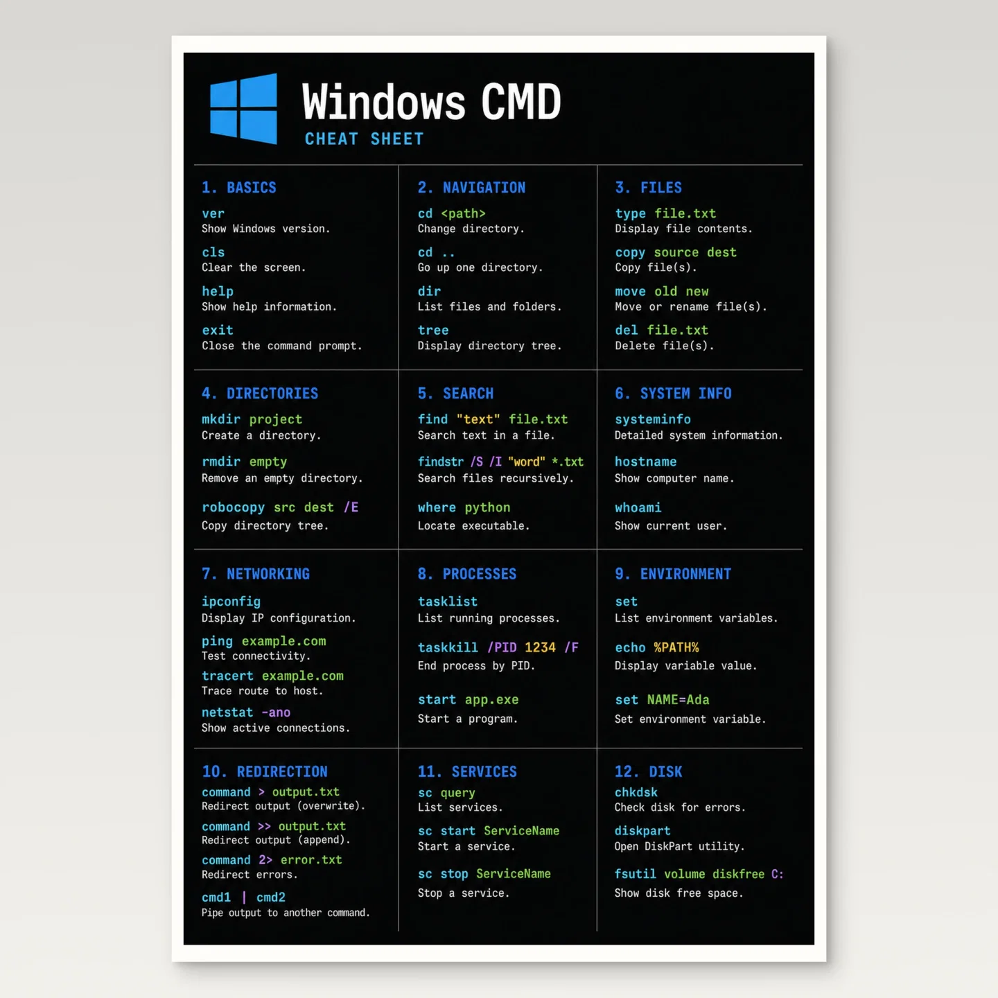 Windows Cmd Cheat Sheet Poster mockup
