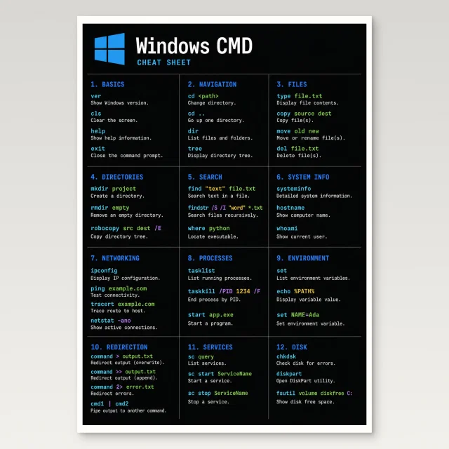 Windows Cmd Cheat Sheet Poster