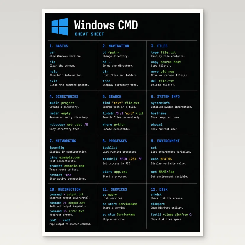 Windows Cmd Cheat Sheet Poster