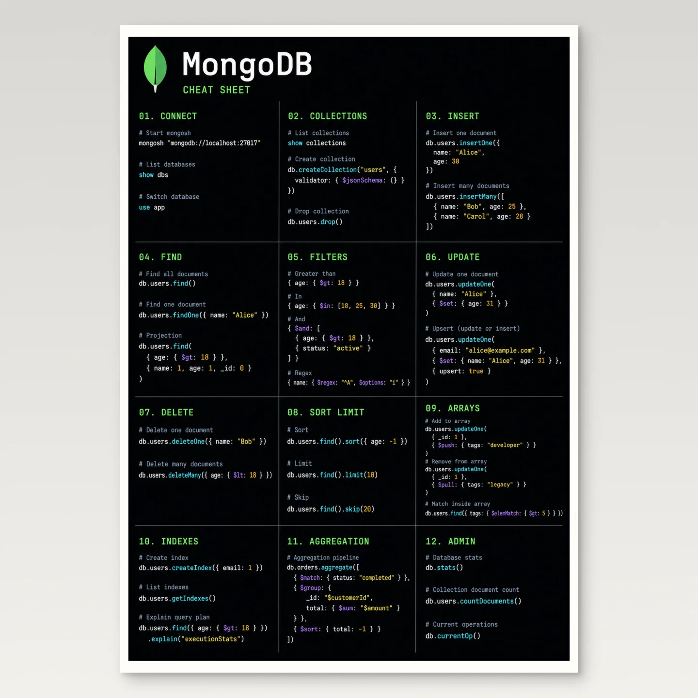 MongoDB Cheat Sheet Poster mockup
