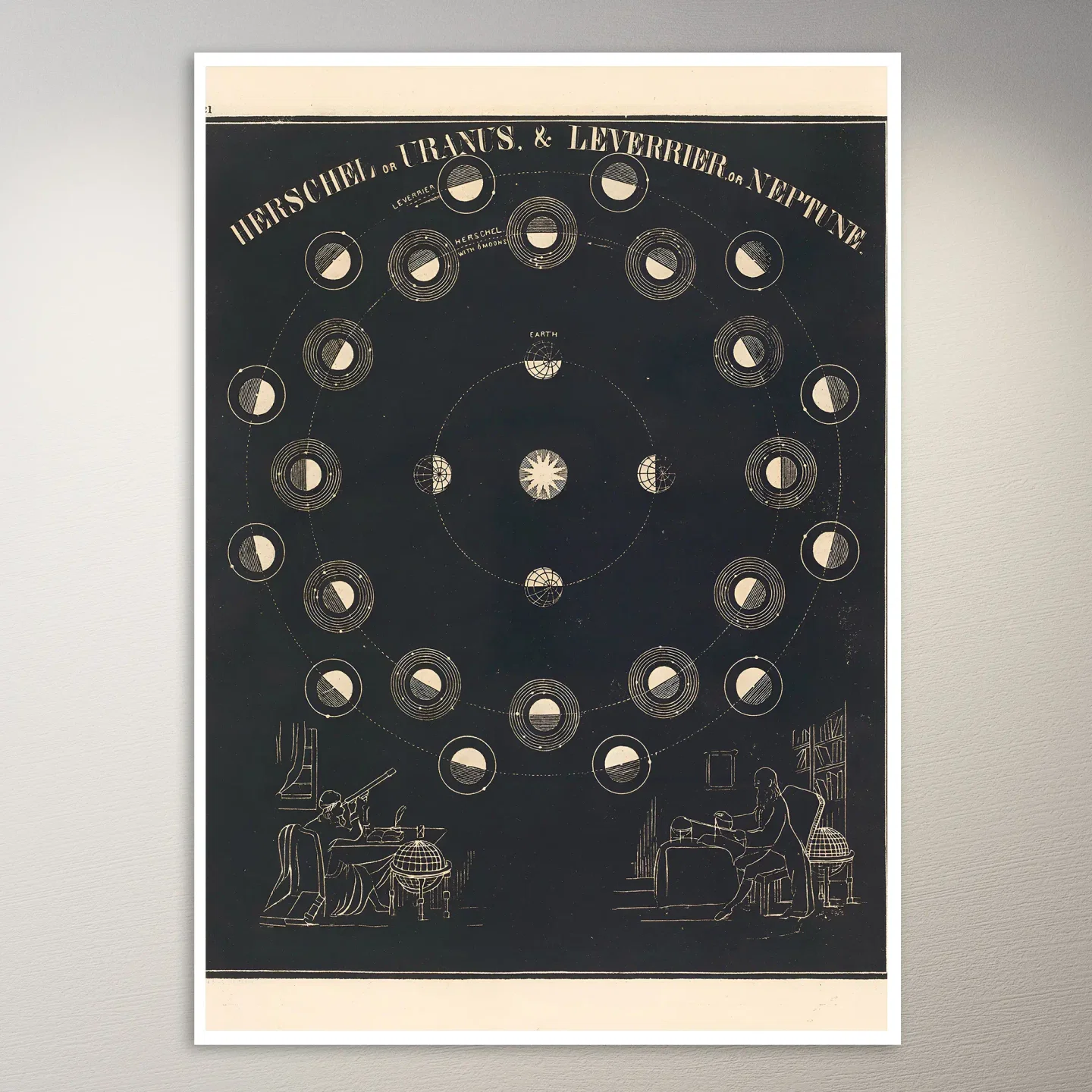 Uranus, Neptune (1850) Astronomy Poster