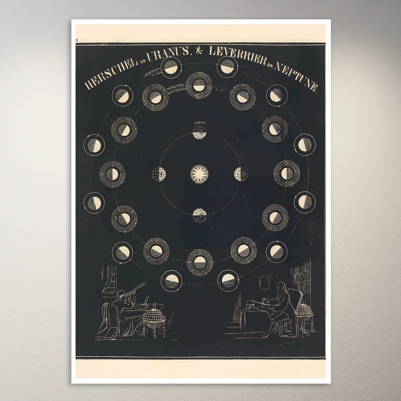 Uranus, Neptune (1850) Astronomy Poster