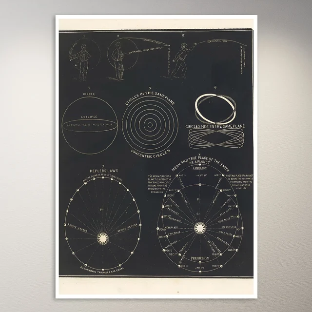 Centrifugal force. Centripetal force. Circle. Circles in the same plane. (1850) Astronomy Poster
