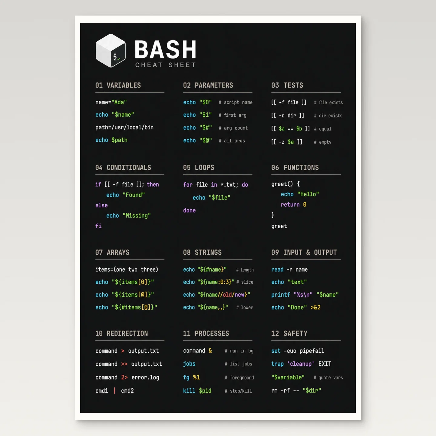 Bash Cheat Sheet Poster mockup
