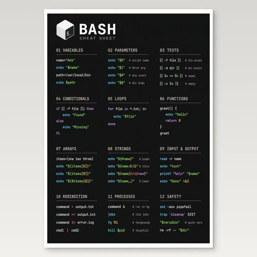 Bash Cheat Sheet Poster