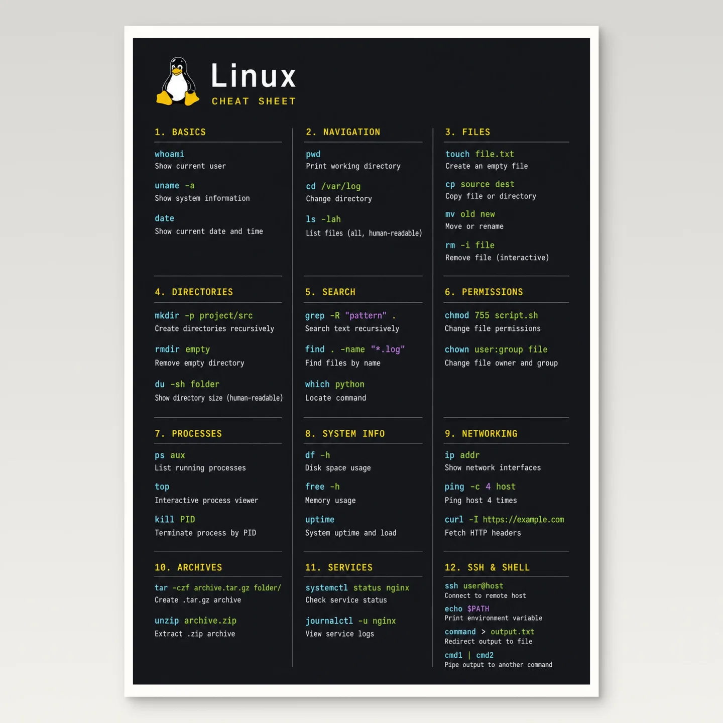 Linux Cheat Sheet Poster mockup