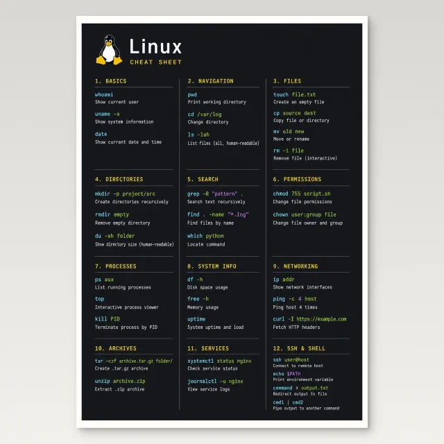 Linux Cheat Sheet Poster
