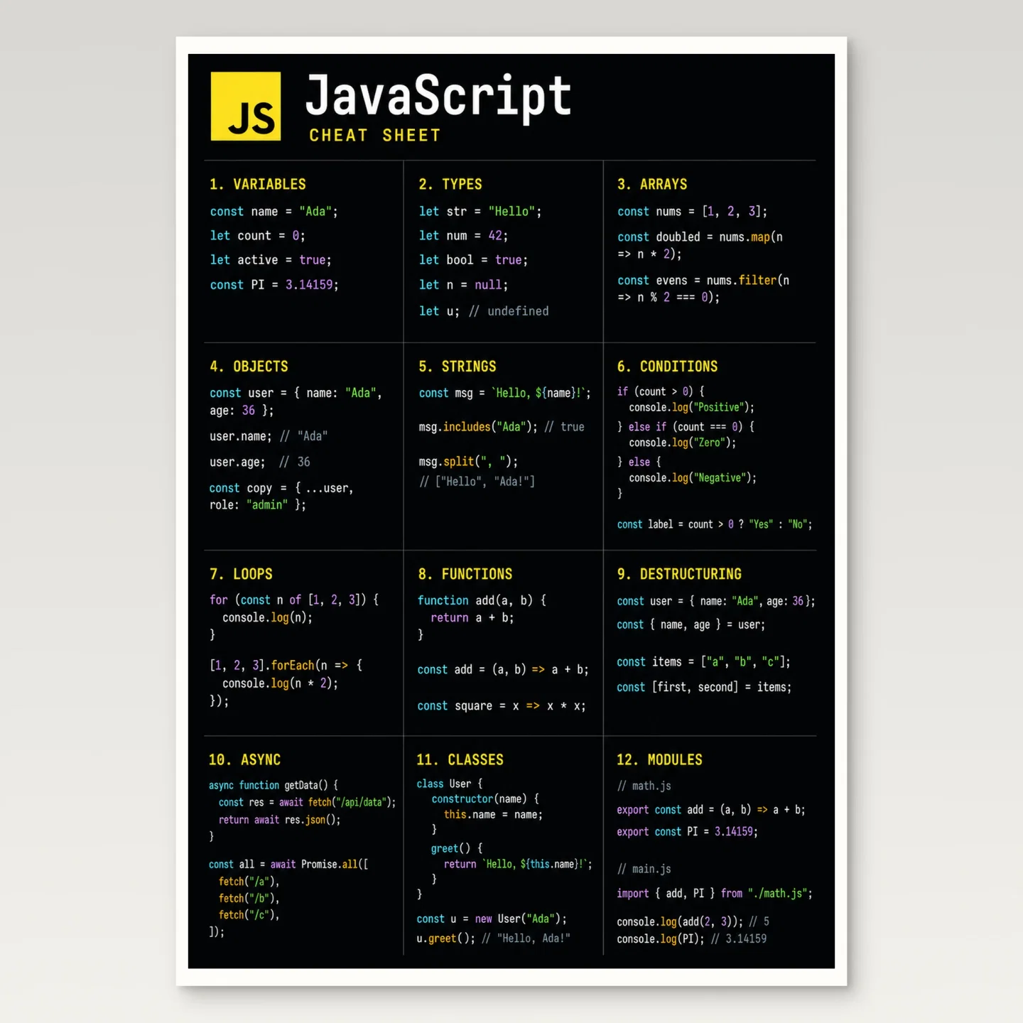 JavaScript Cheat Sheet Poster mockup