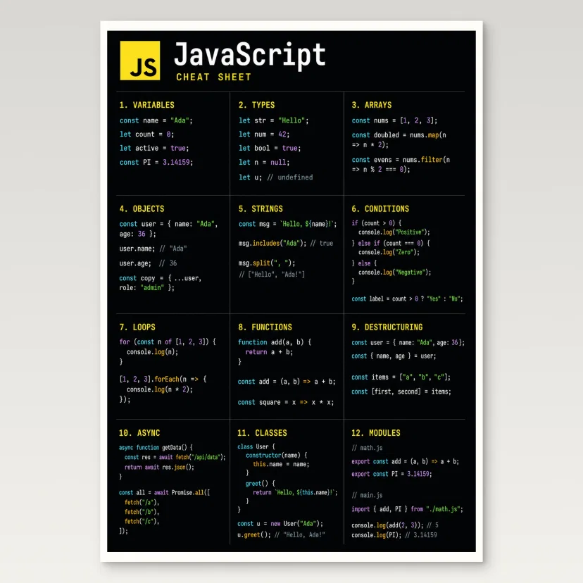 JavaScript Cheat Sheet Poster