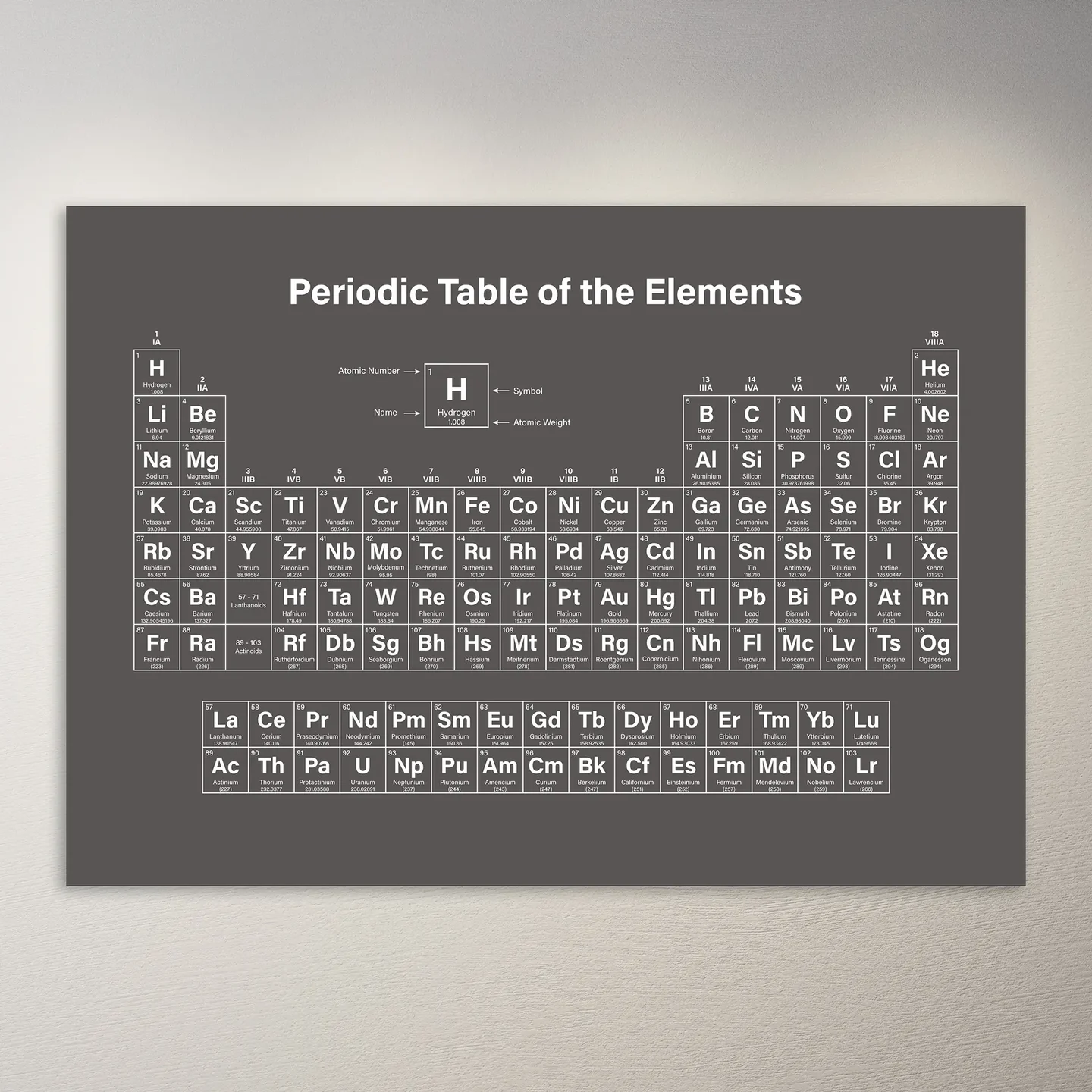 Periodic Table of  Elements | Educational Poster