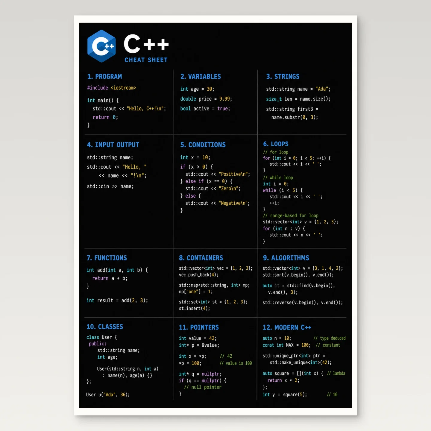 C++ Cheat Sheet Poster mockup
