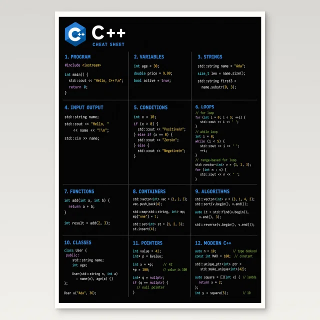 C++ Cheat Sheet Poster