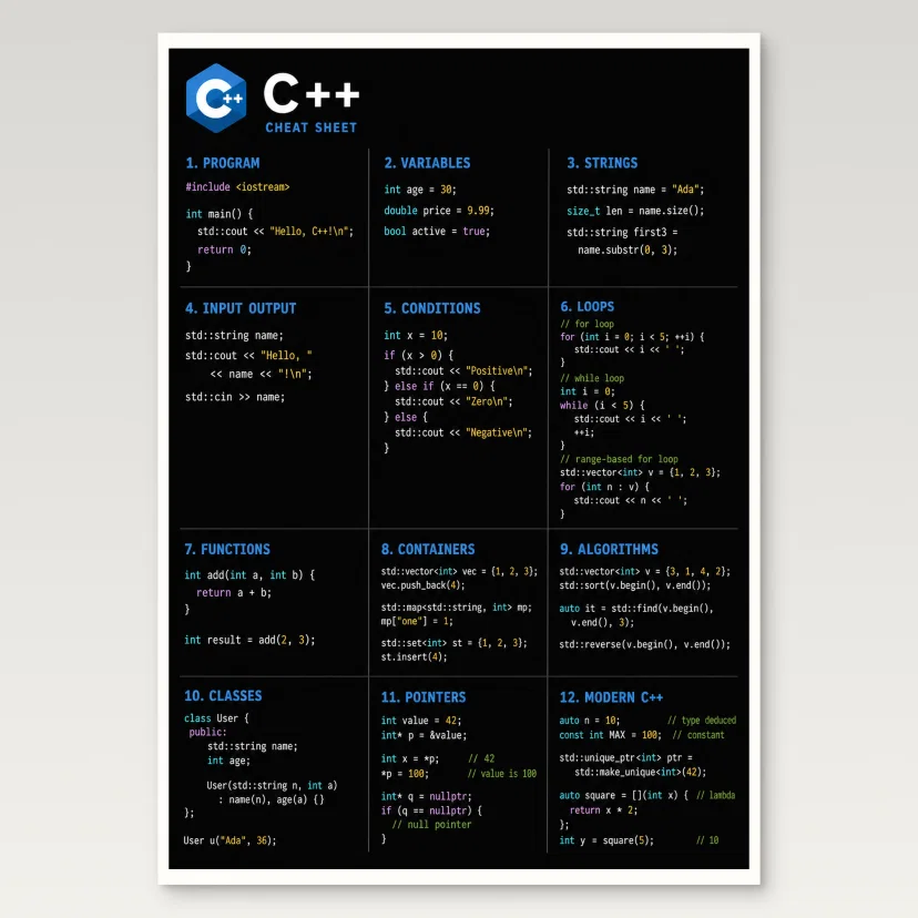 C++ Cheat Sheet Poster