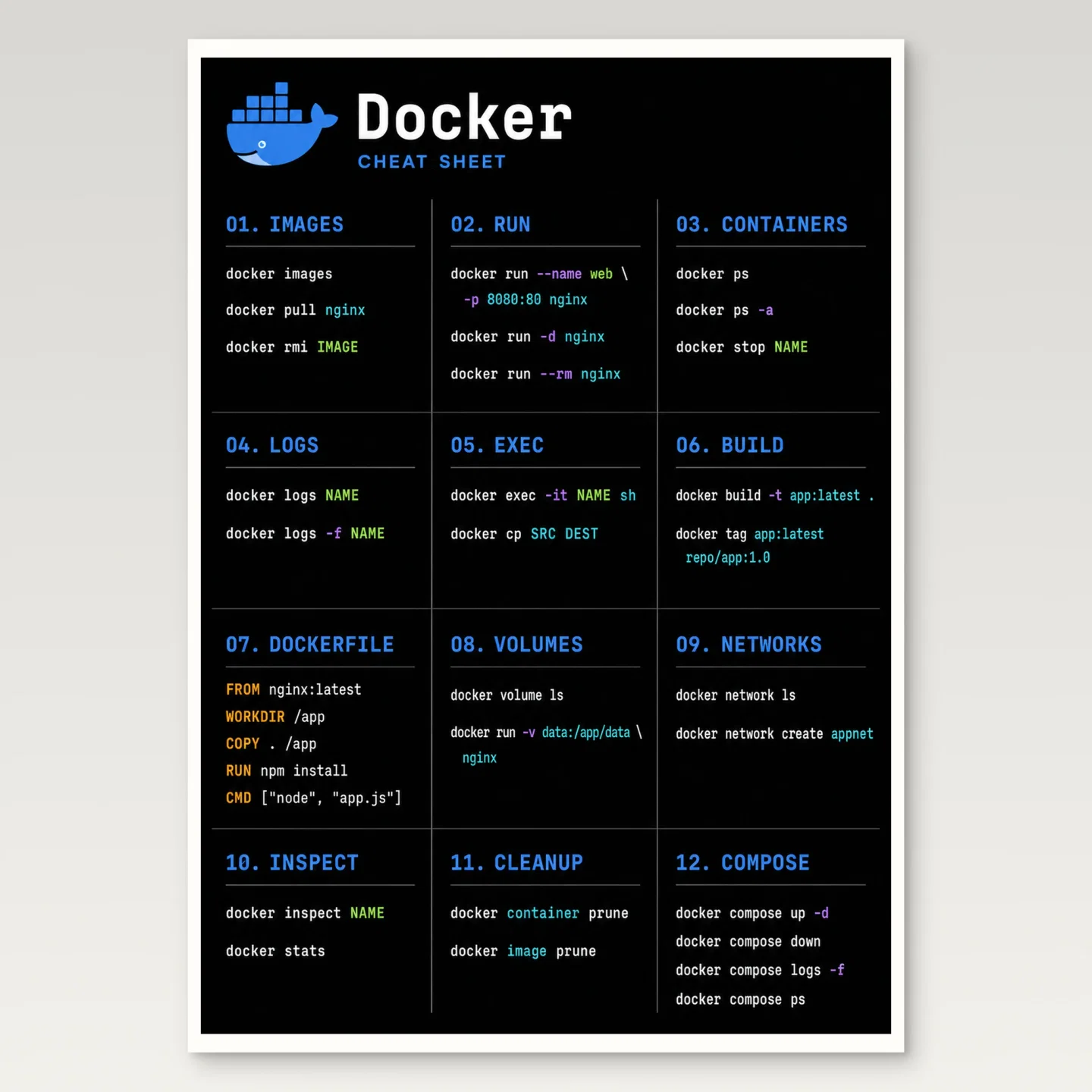 Docker Cheat Sheet Poster mockup
