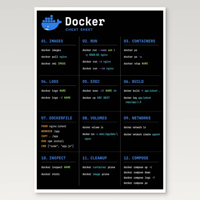 Docker Cheat Sheet Poster