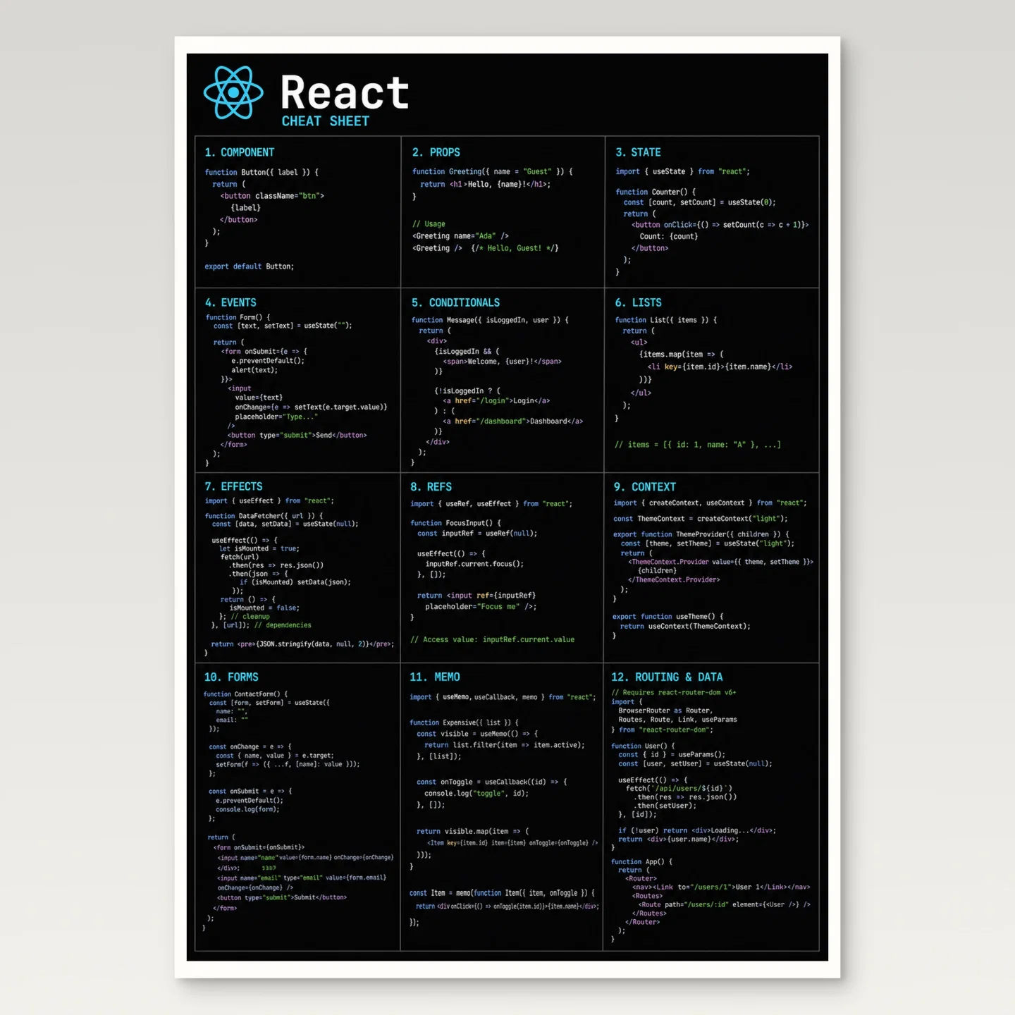 React Cheat Sheet Poster mockup