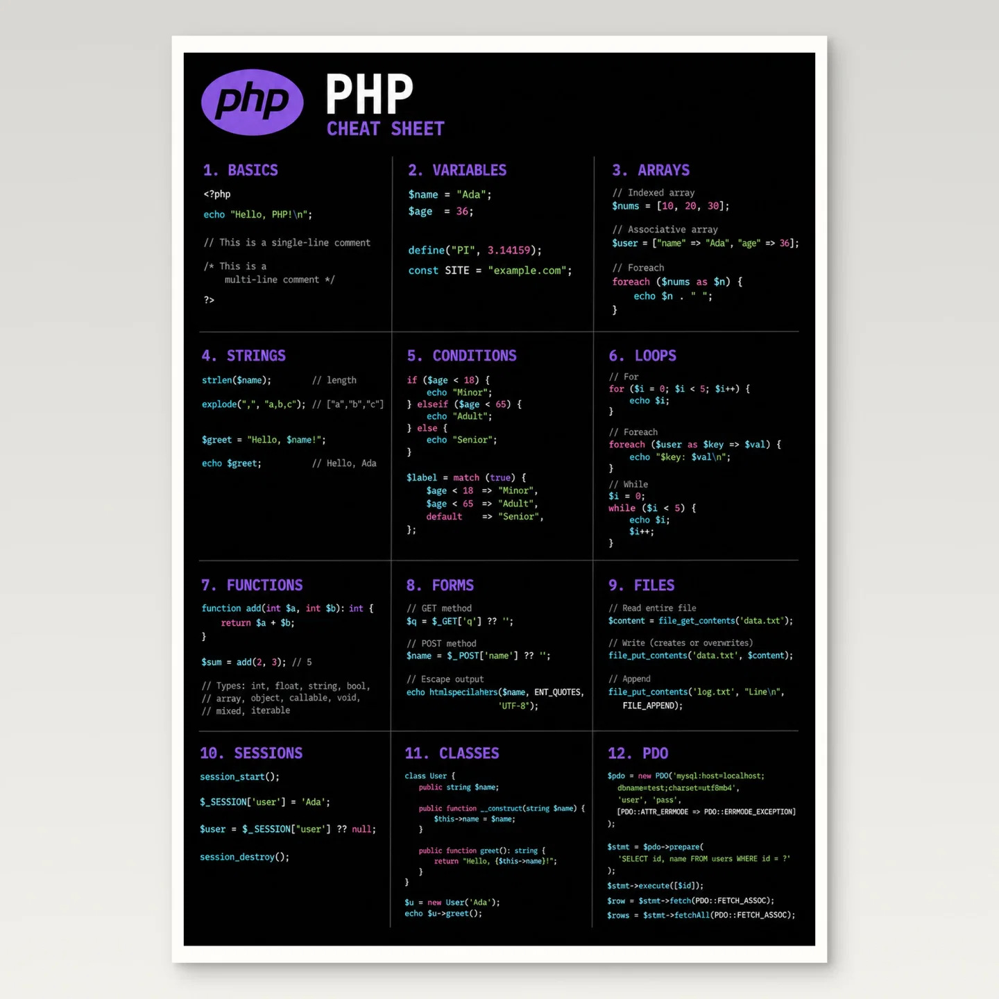Php Cheat Sheet Poster mockup