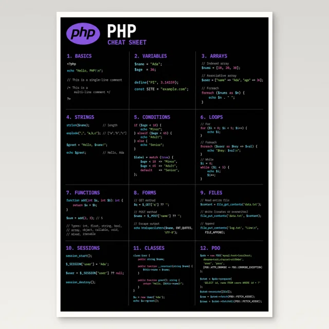 Php Cheat Sheet Poster