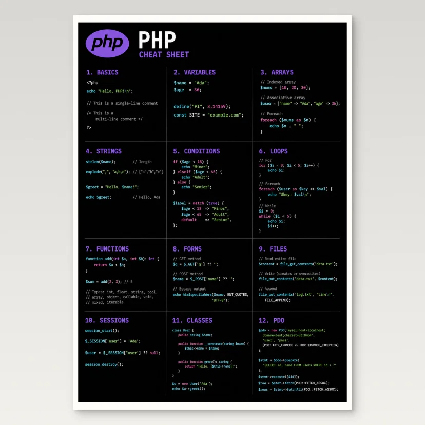 Php Cheat Sheet Poster