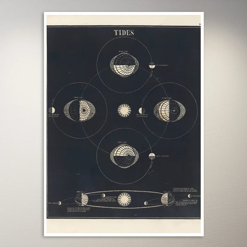Tides (1850) Astronomy Poster