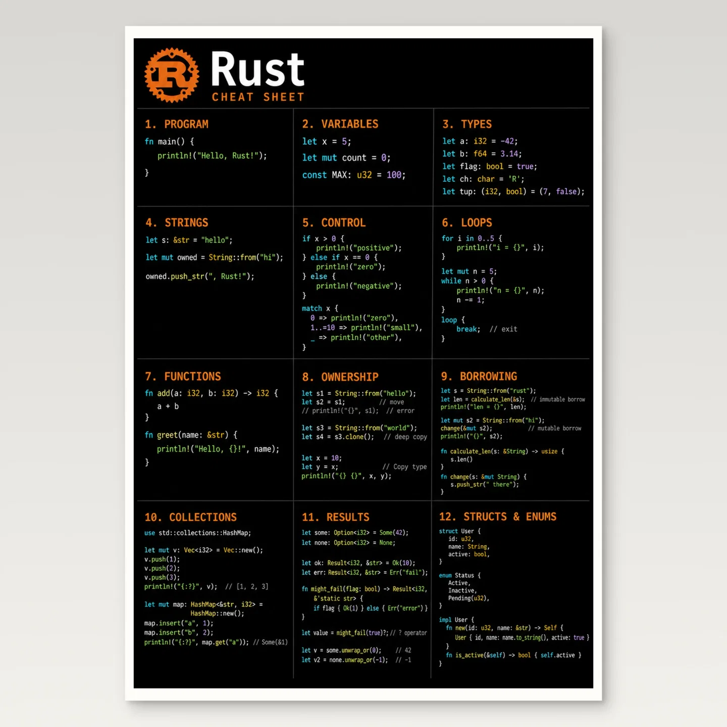 Rust Cheat Sheet Poster mockup