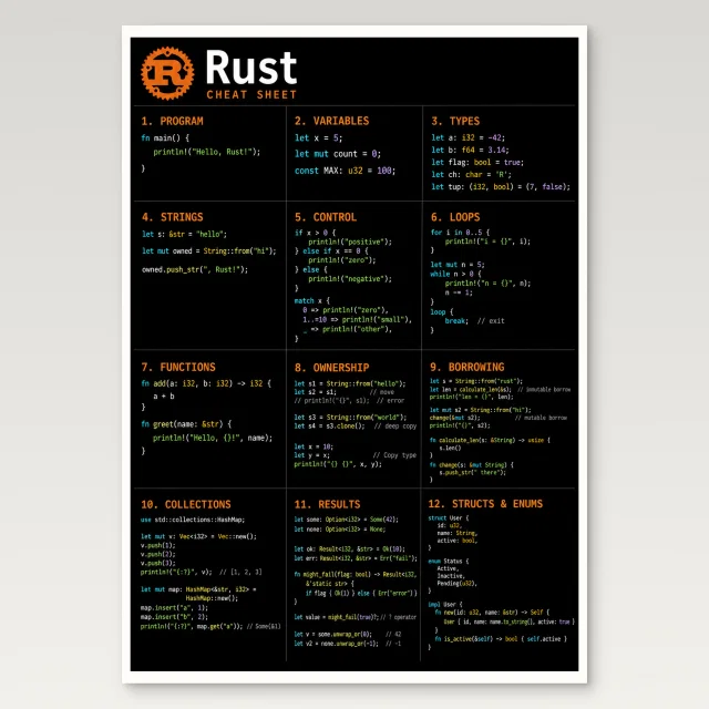Rust Cheat Sheet Poster
