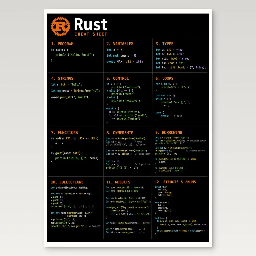 Rust Cheat Sheet Poster
