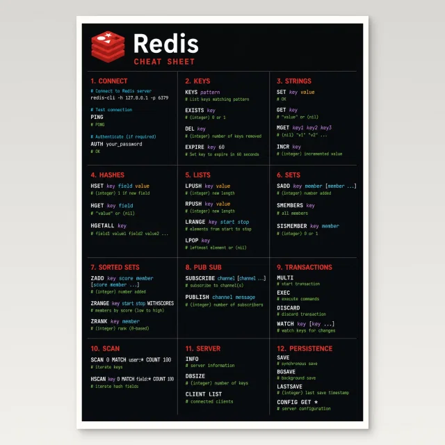 Redis Cheat Sheet Poster