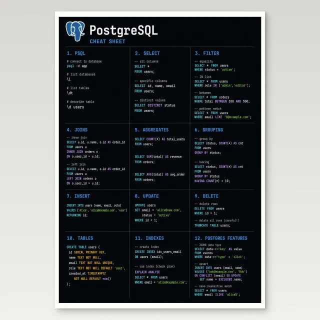PostgreSQL Cheat Sheet Poster