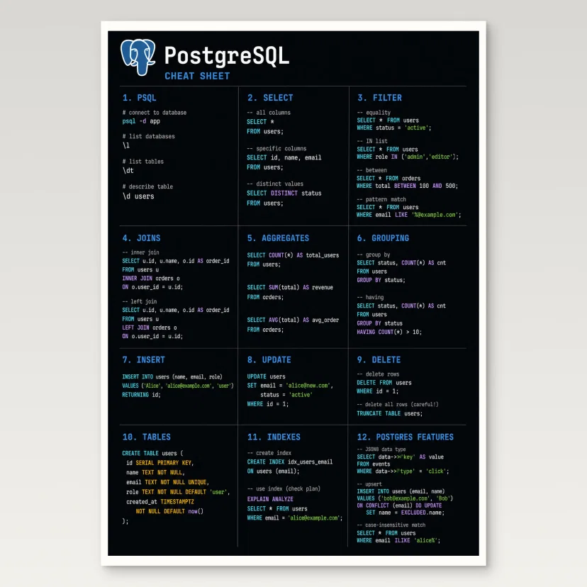 PostgreSQL Cheat Sheet Poster