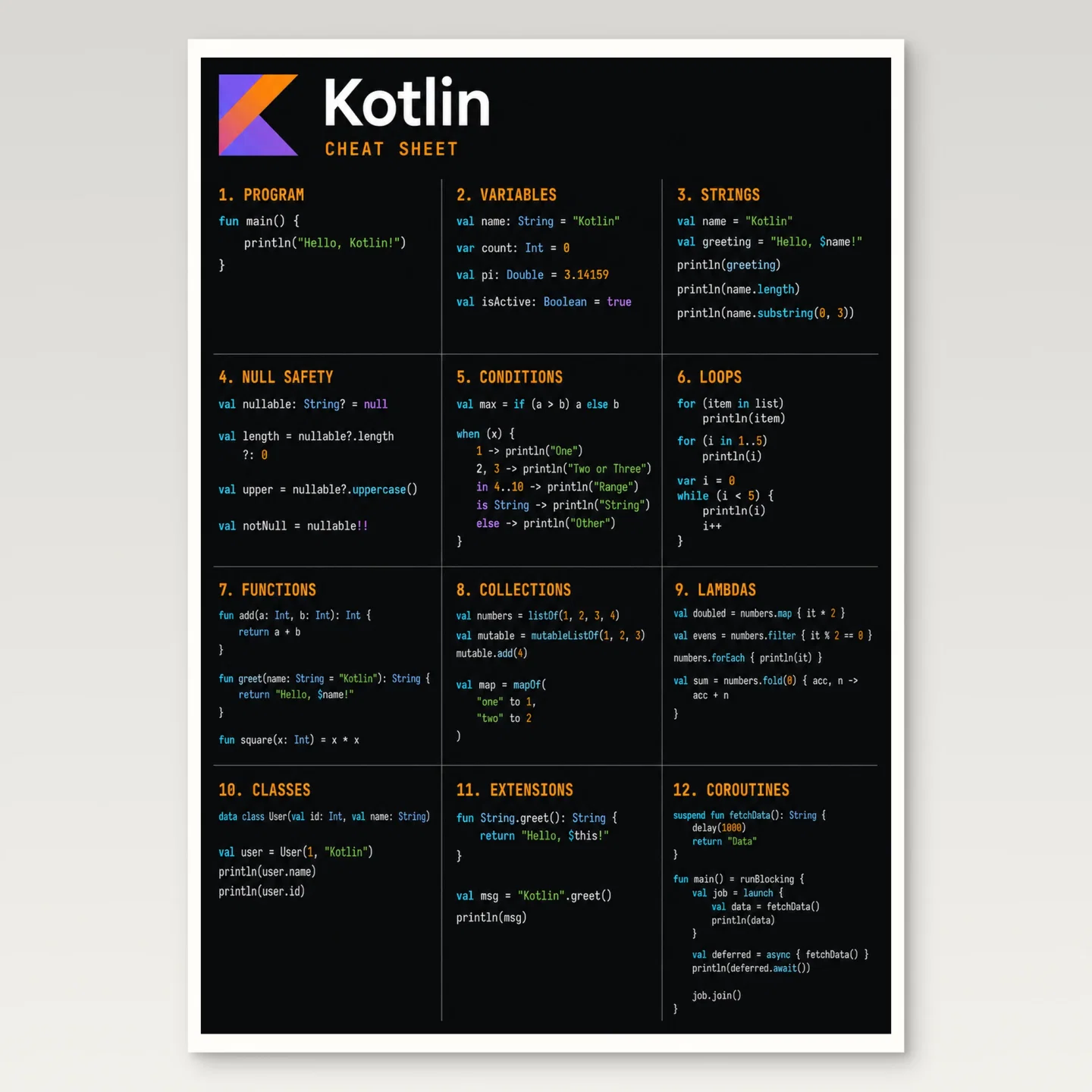 Kotlin Cheat Sheet Poster mockup