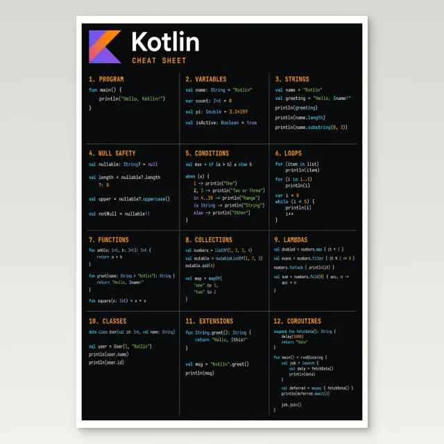 Kotlin Cheat Sheet Poster