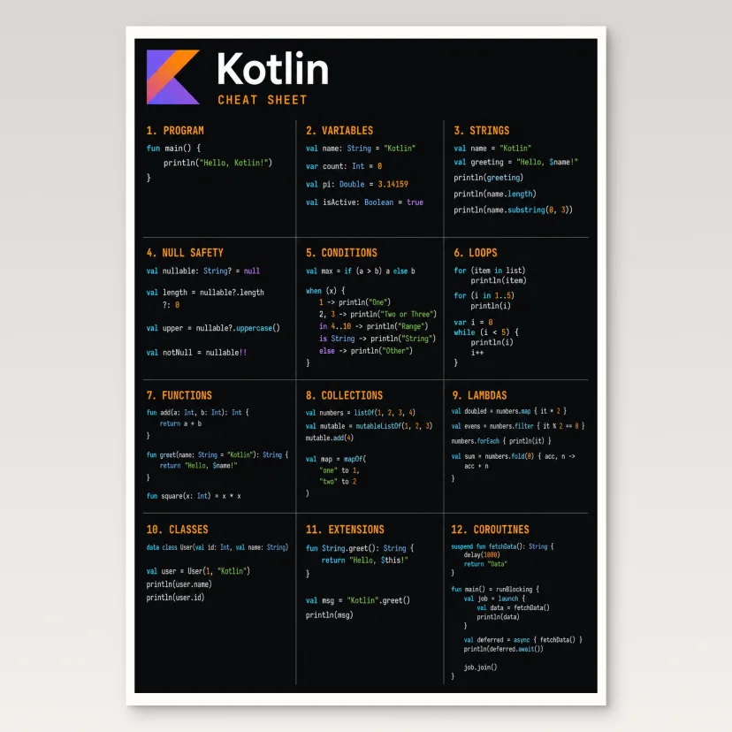 Kotlin Cheat Sheet Poster