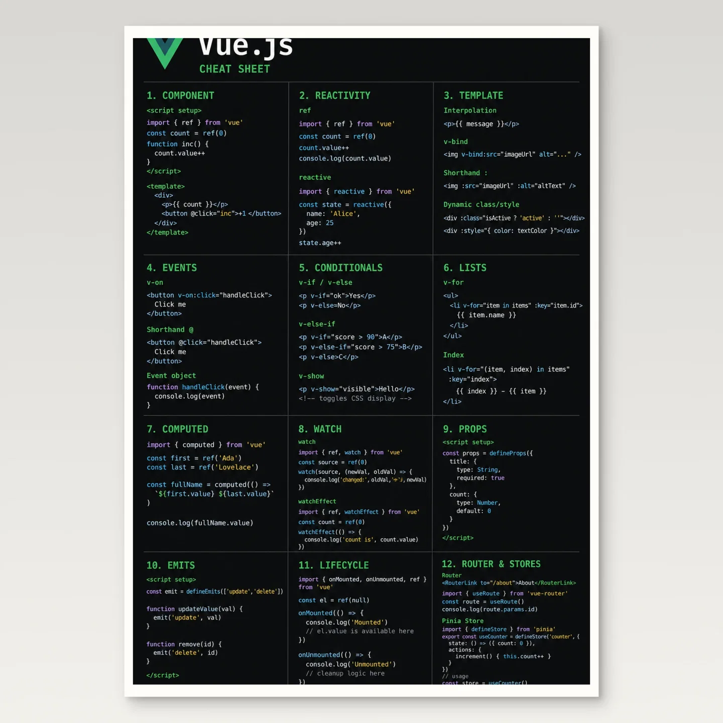 Vue.js Cheat Sheet Poster mockup