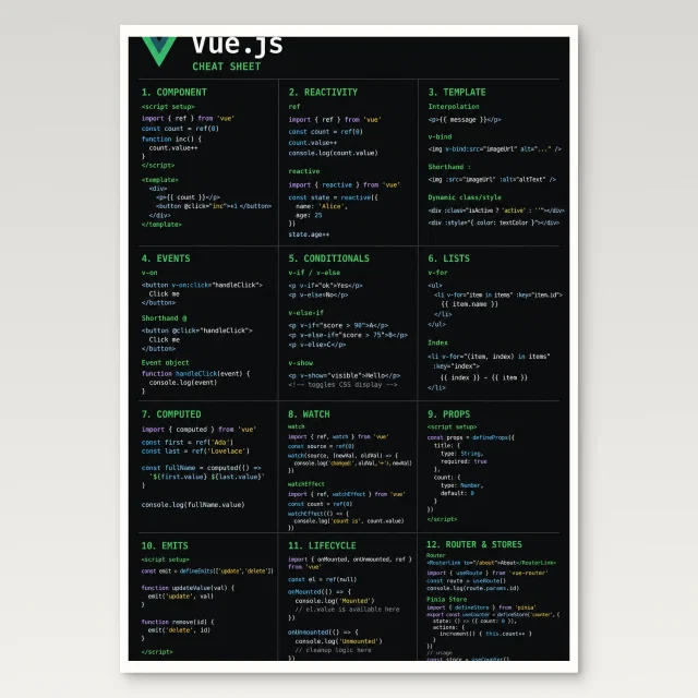Vue.js Cheat Sheet Poster