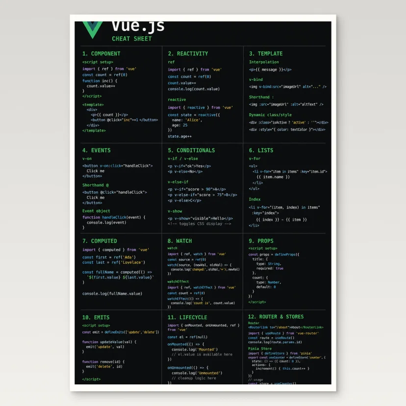 Vue.js Cheat Sheet Poster
