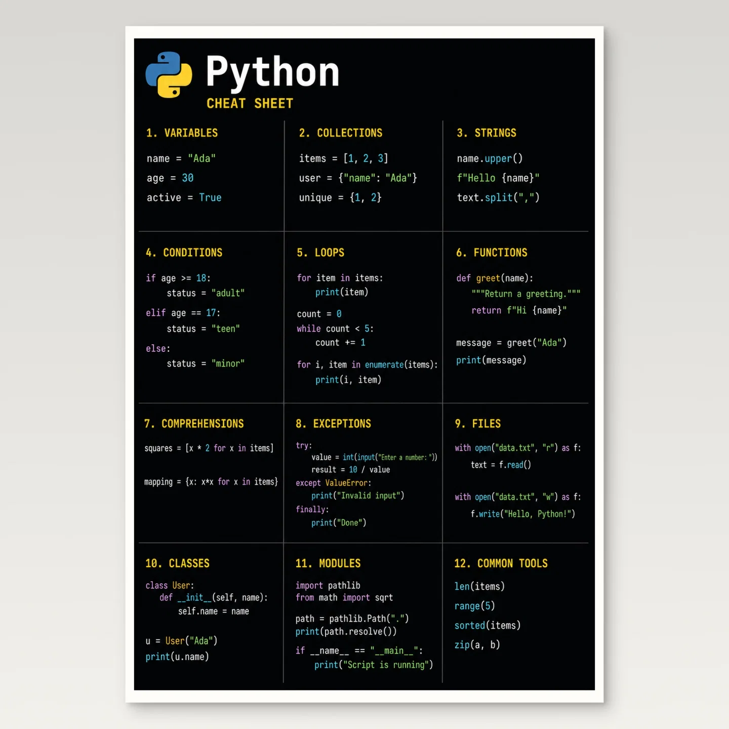 Python Cheat Sheet Poster mockup